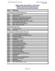 CBEDS Codes And Career Cluster Area. - California Department of ...