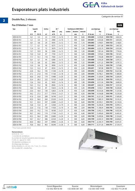 Evaporateurs plafonniers - Refritec