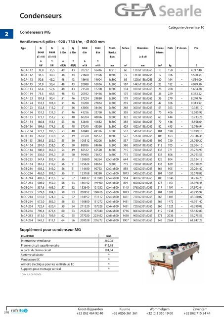 Evaporateurs plafonniers - Refritec