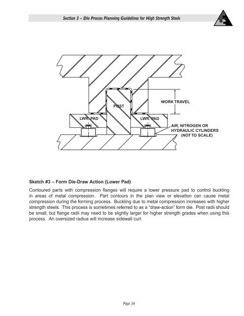 High Strength Steel Stamping Design Manual - Auto/Steel Partnership