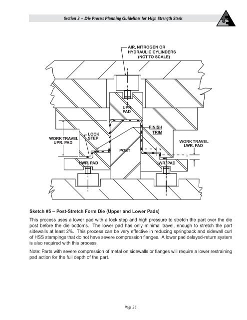 High Strength Steel Stamping Design Manual - Auto/Steel Partnership