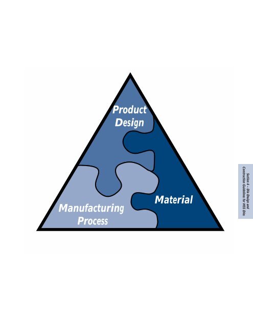 High Strength Steel Stamping Design Manual - Auto/Steel Partnership