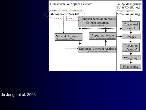 Responses of estuaries to natural and ... - University of Hull