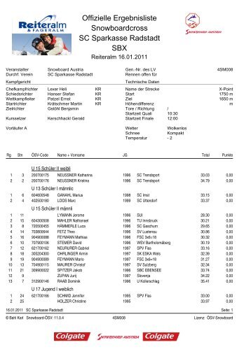 Offizielle Ergebnisliste Snowboardcross SC Sparkasse Radstadt SBX