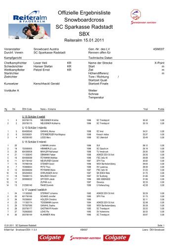 Offizielle Ergebnisliste Snowboardcross SC Sparkasse Radstadt SBX