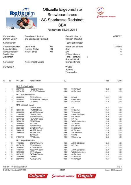 Offizielle Ergebnisliste Snowboardcross SC Sparkasse Radstadt SBX