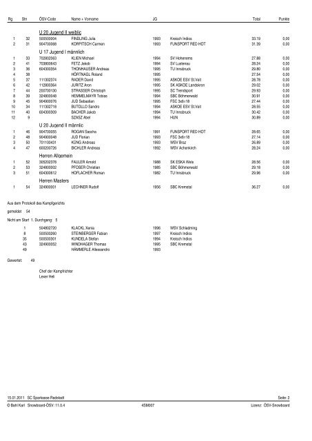 Offizielle Ergebnisliste Snowboardcross SC Sparkasse Radstadt SBX