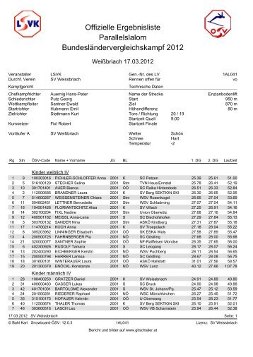 Offizielle Ergebnisliste Parallelslalom ... - Gitschtal