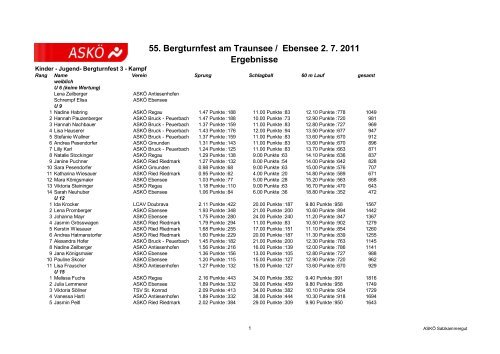 55. Bergturnfest am Traunsee / Ebensee 2. 7. 2011 Ergebnisse