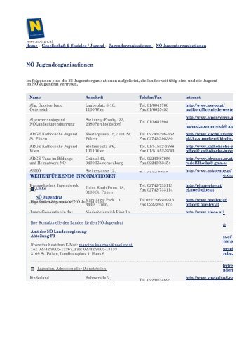 NÖ Jugendorganisationen - Das Land Niederösterreich