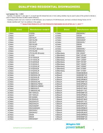 BC Hydro > Qualifying Residential Dishwashers