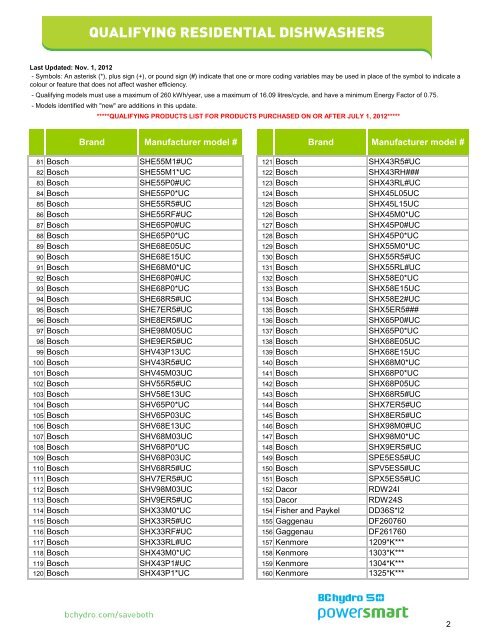 BC Hydro > Qualifying Residential Dishwashers