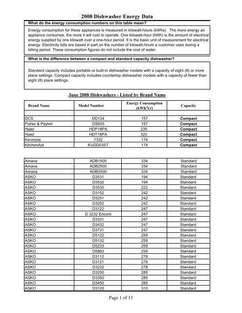 Asko d3531 sales