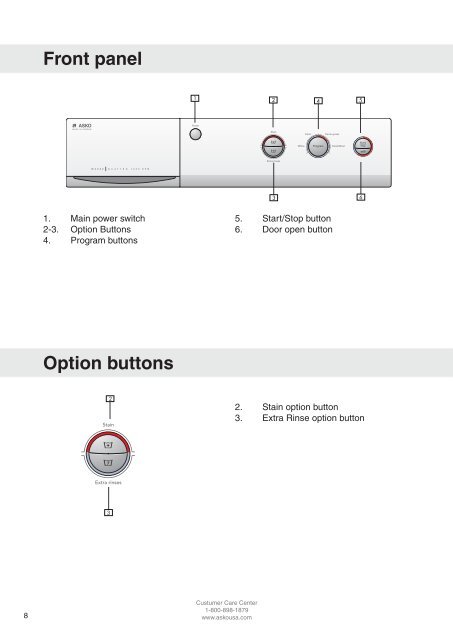 Use & Care Guide Washing Machine - Ventless Laundry Store