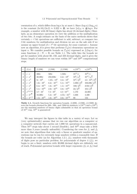 Dietzfelbinger M. Primality testing in polynomial time ... - tiera.ru