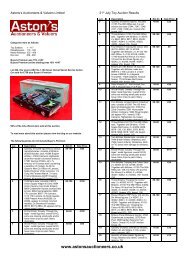 August Toy Auction Results Th - Aston's Auctioneers