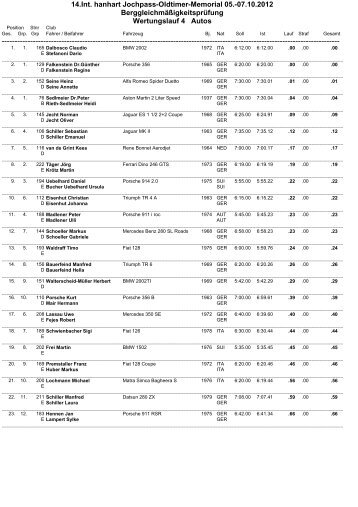 14.Int. hanhart Jochpass-Oldtimer-Memorial 05.-07.10.2012 ...