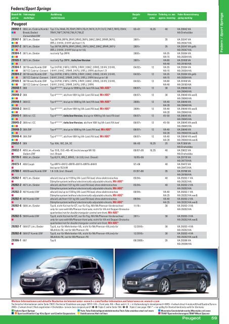 ird mit geschrieben - FORZA AB