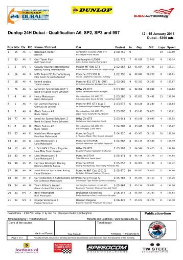 Dunlop 24H Dubai - Qualification A6, SP2, SP3 and 997