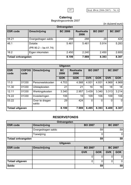 ONTWERP VAN DECREET houdende aanpassing van de ... - FIN