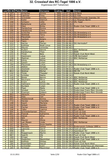 32. Crosslauf des RC-Tegel 1886 e.V.