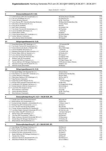 Ergebnisübersicht: Hamburg-Vierlanden,PLS vom 25.-26.0 ... - Reit