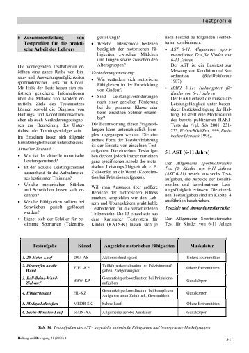 Testprofile - Bundesarbeitsgemeinschaft für Haltungs