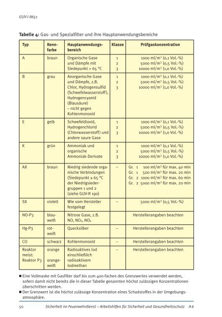 GUV-Information GUV-I 8651 "Sicherheit im Feuerwehrdienst ...