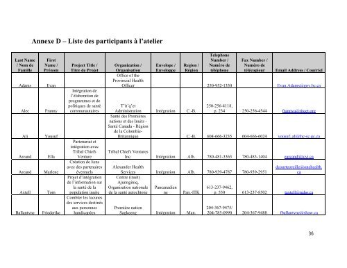 Rapport de l'atelier national des coordonnateurs - cssspnql