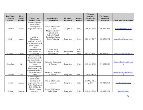 Rapport de l'atelier national des coordonnateurs - cssspnql