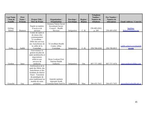 Rapport de l'atelier national des coordonnateurs - cssspnql