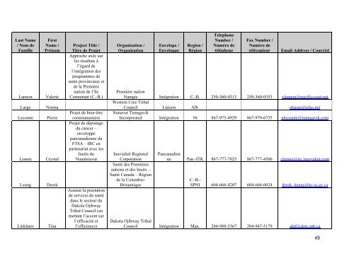 Rapport de l'atelier national des coordonnateurs - cssspnql