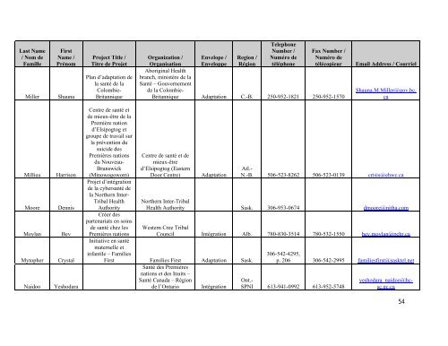 Rapport de l'atelier national des coordonnateurs - cssspnql