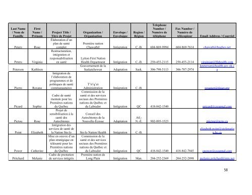 Rapport de l'atelier national des coordonnateurs - cssspnql