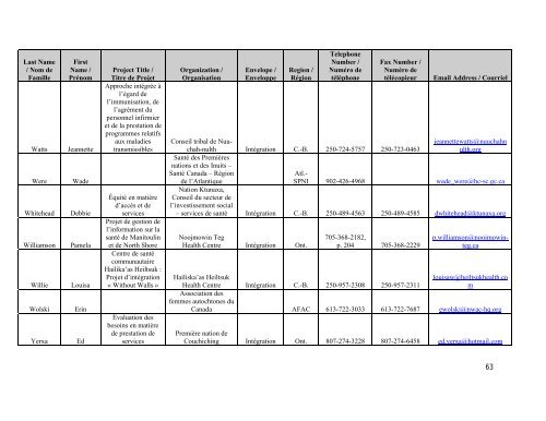 Rapport de l'atelier national des coordonnateurs - cssspnql