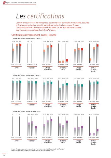 Rapport Développement durable 2011 - Eiffage Energie