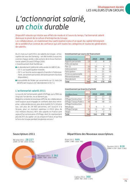 Rapport Développement durable 2011 - Eiffage Energie