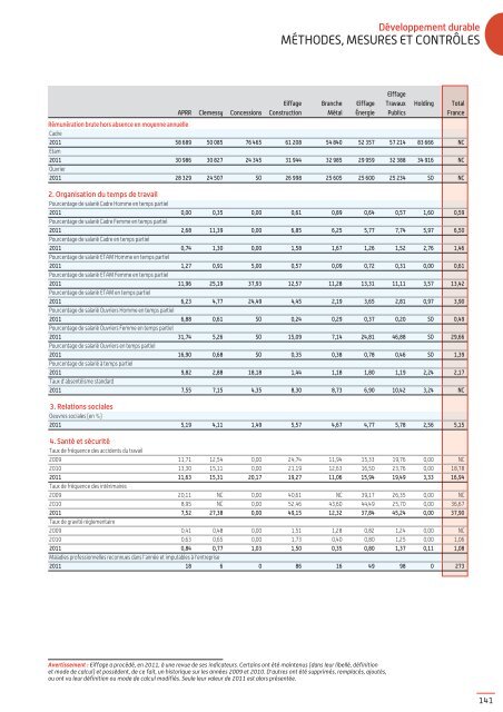 Rapport Développement durable 2011 - Eiffage Energie