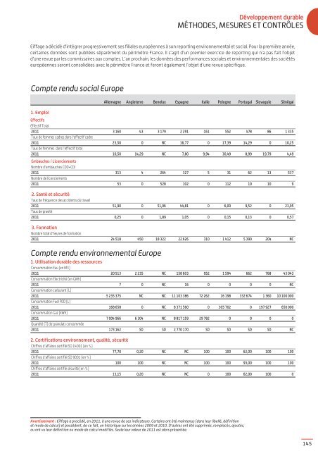 Rapport Développement durable 2011 - Eiffage Energie