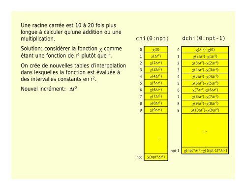 Le calcul numérique de haute performance - Université de Laval