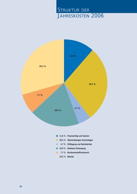GESCHÄFTSBERICHT 2006 - Kernkraftwerk Leibstadt AG