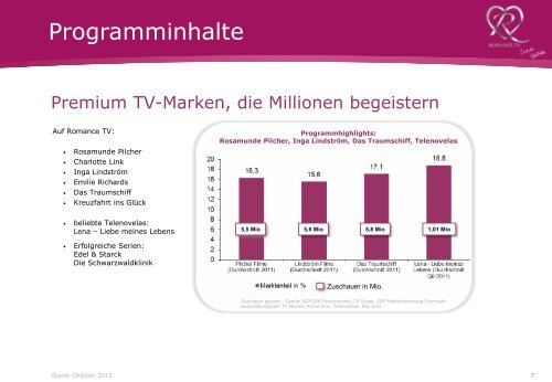 Mediadaten Romance TV