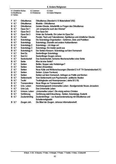 Medienverzeichnis Katholische Erwachsenenbildung Schweinfurt ...