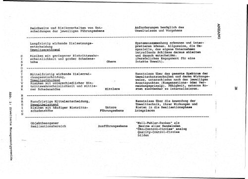 betriebliche umweltschutzbeauftragte - Institut für ökologische ...