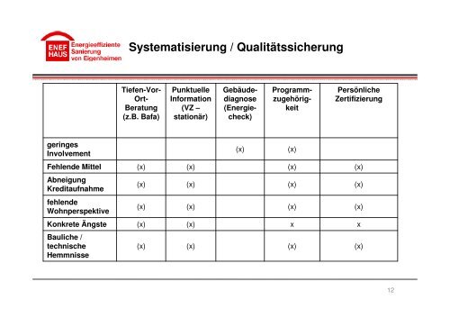 Qualitätssicherung - Institut für ökologische Wirtschaftsforschung