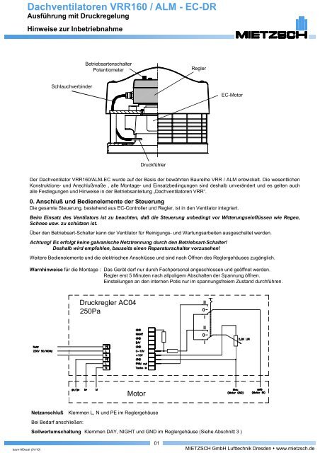 Dachventilatoren VRR160 / ALM - EC-DR - Mietzsch GmbH ...