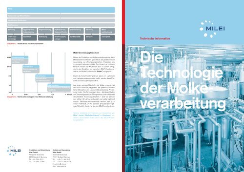 Die Technologie der Molke- verarbeitung - milei.de