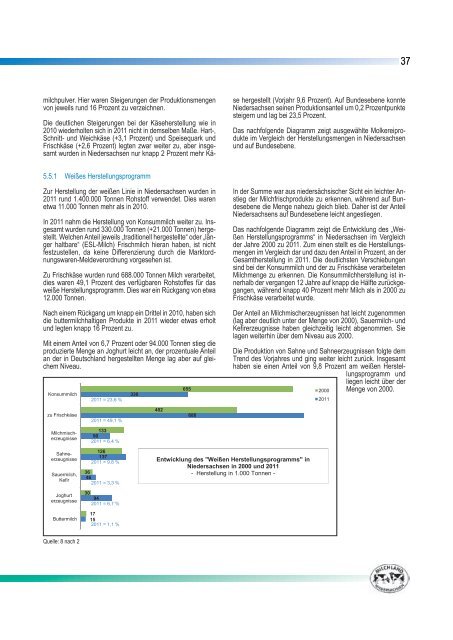 Jahresbericht 2011/12