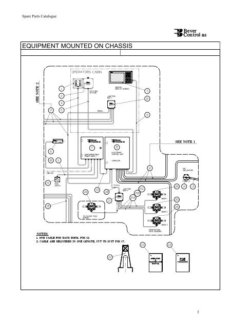 ATLAS COPCO - SPARE_99_1 - Bever Control AS