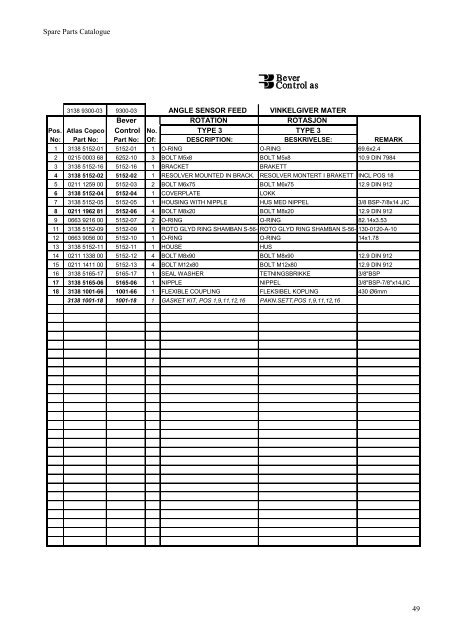 ATLAS COPCO - SPARE_99_1 - Bever Control AS
